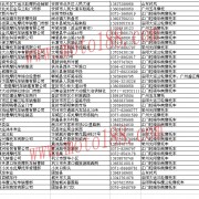 河南省整車經銷商名錄 (12)