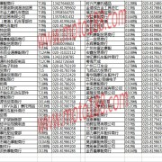 廣州白云摩配市場經銷商名錄 (11)